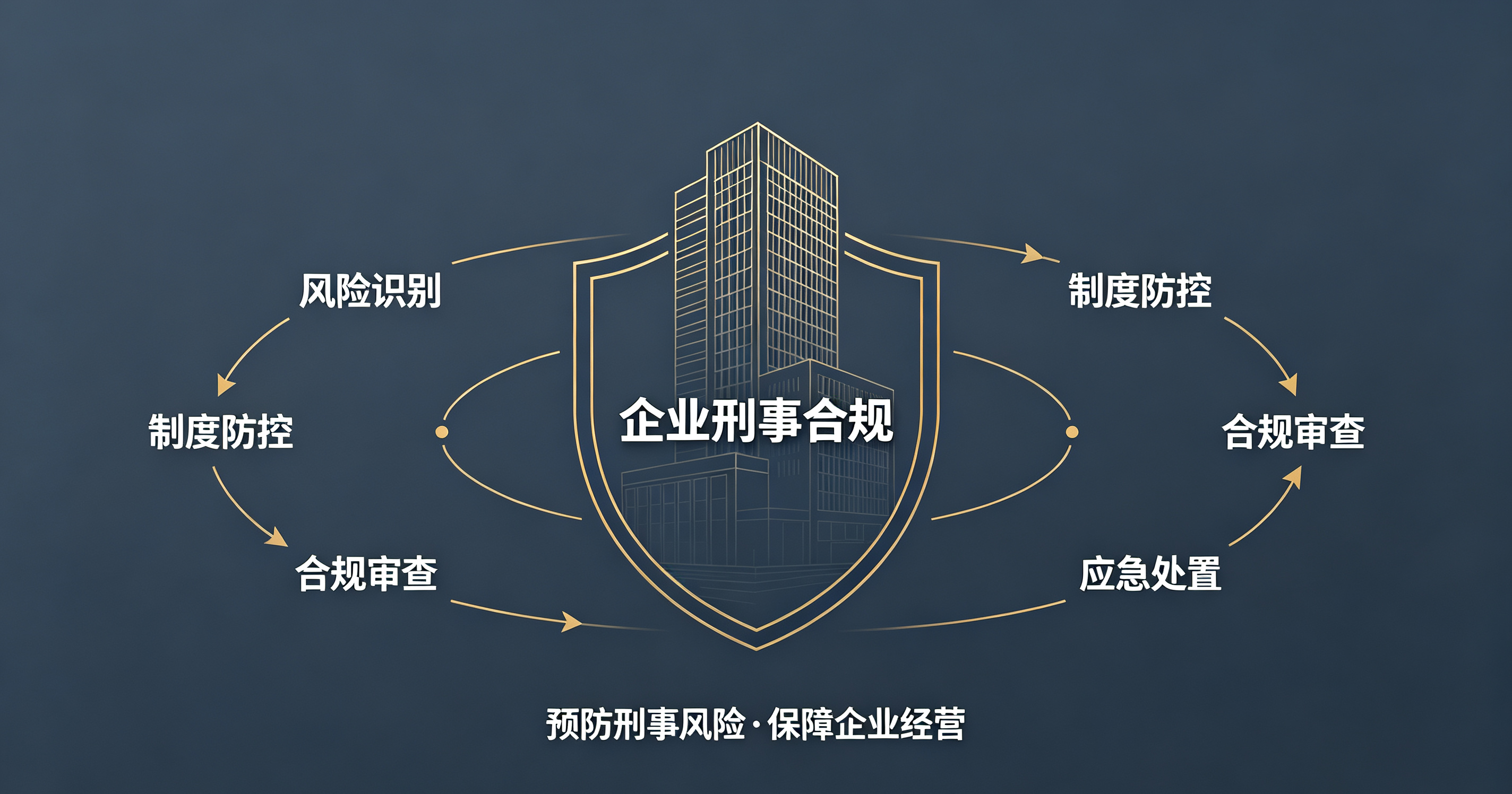 企业刑事合规